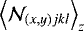 $\left<\mathcal{N}_{(x,y)jkl}\right>_z$