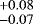 $^{+0.08}_{-0.07}$