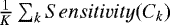 $\frac{1}{K} \sum_k Sensitivity(C_k)$