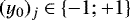 $(y_0)_j \in\left\{-1; &#x002B;1\right\}$