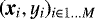 $(\textit{\textbf{x}}_i, y_i)_{i\in1\dots M}$