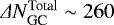 $\Delta N_{\textrm{GC}}^{\textrm{Total}}\sim260$