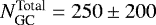 $N_{\textrm{GC}}^{\textrm{Total}}=250\pm200$