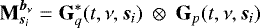 ${{\mathbf{M}^{{{{\vec{b}_{\nu}}}}}_{{{\vec{s}}_i}}}}=\bm{\mathrm{G}}^&#x002A;_{q}(t,\nu,\vec{s}_i)~\otimes~\JonesMat_p(t,\nu,\vec{s}_i)$
