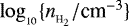 $\log_{_{10}}\{n_{_{{\textrm{H}_2}}}/{\textrm{cm}}^{-3}\}$