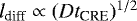 $l_{\textrm{diff}} \propto (D t_{\textrm{CRE}})^{1/2}$