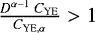 $\frac{D^{\alpha -1} \; C_{\textrm{YE}}}{C_{\textrm{YE},\alpha}} > 1$
