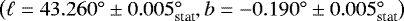 $\left(\ell = 43.260^{\circ}\pm0.005^{\circ}_{\textrm{stat}}, b = -0.190^{\circ} \pm 0.005^{\circ}_{\textrm{stat}}\right)$