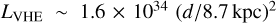 $L_{\textrm{VHE}}\sim1.6 \times 10^{34}\,\,(d/\textrm{8.7\, kpc})^2$