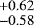 ${}^{+0.62}_{-0.58}$