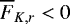 $\overline{F}_{K,r} <0$