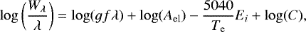 \begin{equation*} \log \left (\frac{W_{\lambda}}{\lambda} \right ) = \log(gf\lambda) &#x002B; \log(A_{\mathrm{el}}) - \frac{5040}{T_{\mathrm{e}}}E_{i} &#x002B;\log(C), \end{equation*}