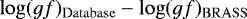 $\log(gf)_{\mathrm{Database}}-\log(gf)_{\mathrm{BRASS}}$