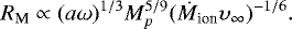 \begin{eqnarray*}R_{\textrm{M}} \propto (a\omega)^{1/3}M_p^{5/9}(\dot{M}_{\textrm{ion}}\upsilon _{\infty})^{-1/6}. \end{eqnarray*}
