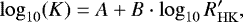 \begin{equation*} \log_{10}(K)= A &#x002B; B \cdot \log_{10}R&#x0027;_{\mathrm{HK}},\end{equation*}
