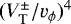 $(V^{\pm}_{\mathrm{T}}/v_{\phi})^4$