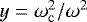 $y=\omega_{\mathrm{c}}^2/\omega^2$