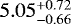 $5.05_{-0.66}^{&#x002B;0.72}$