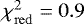$\chi^{2}_{\mathrm{red}}=0.9$