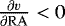 $\frac{\partial v}{\partial {\mathrm{RA}}} < 0$