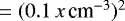 $= ( 0.1 \, x \, \textrm{cm}^{-3})^2$