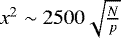 $x^2 \sim 2500 \sqrt{\frac{N}{p}}$