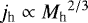 ${j_{\textrm{h}}}\propto {M_{\textrm{h}}}^{2/3}$