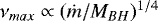 $\nu_{max} \propto (\dot m /M_{BH})^{1/4}$