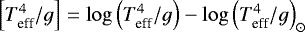 $ \left [ T_{\textrm{eff}}^{4}/g \right ] = \log \left (T_{\textrm{eff}}^{4}/g \right) - \log \left (T_{\textrm{eff}}^{4}/g \right)_{\odot}$