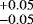 $^{&#x002B;0.05}_{-0.05}$