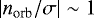 $ \left| n_{\textrm{orb}} / \sigma \right| \sim 1 $