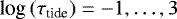 $ \textrm{log} \left( \tau_{\textrm{tide}} \right) = -1, \ldots , 3 $