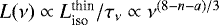 $L(\nu) \propto L_{\textrm{iso}}^{\textrm{thin}} /\tau_{\nu} \propto \nu^{(8-n-a)/3}$
