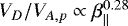 $V_D/V_{A,p}\propto \beta_{\parallel}^{0.28}$
