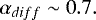 \begin{equation*} \alpha_{diff}\sim 0.7.\end{equation*}