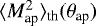 $\langle {M^2_{\textrm{ap}}} \rangle_{\textrm{th}}({\theta}_{\textrm{ap}})$