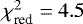 $\chi^2_{\textrm{red}}= 4.5$