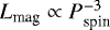 $L_{\textrm{mag}} \propto P^{-3}_{\textrm{spin}}$