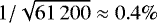 $1/\sqrt{61\,200}\approx0.4\%$
