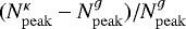 $(N_{\mathrm{peak}}^{\kappa} - N_{\mathrm{peak}}^g) / N_{\mathrm{peak}}^g$