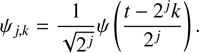 $$ {\Psi }_{j,k}=\frac{1}{\sqrt{{2}^j}}\Psi \left(\frac{t-{2}^jk}{{2}^j}\right) $$