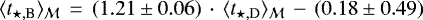 $\langle t_{\star,\textrm{B}} \rangle_{{\cal M}}\,=\,(1.21 \pm 0.06)\,\cdot\,\langle t_{\star,\textrm{D}} \rangle_{{\cal M}} \,-\,(0.18 \pm 0.49)$