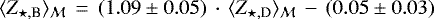 $\langle Z_{\star,\textrm{B}} \rangle_{{\cal M}}\,=\,(1.09 \pm 0.05)\,\cdot\,\langle Z_{\star,\textrm{D}} \rangle_{{\cal M}} \,-\,(0.05 \pm 0.03)$