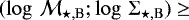 $(\log\,{\cal M}_{\star,\textrm{B}};\log\,{\mathrm{\Sigma}}_{\star,\mathrm{B}})\geq$