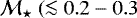 ${\cal M}_{\star}\ (\la0.2-0.3$