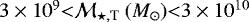 $3 \times 10^9{<}{\cal M}_{\star,\textrm{T}} \ (M_{\odot}) {<}3 \times 10^{10}$