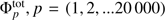 $ \Phi _{p}^{\text{tot}},p=(1,\,2,\,\ldots 20000) $