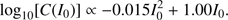 $$ {\mathrm{log}}_{10}\left[C\left({I}_0\right)\right]\propto -0.015{I}_0^2+1.00{I}_0. $$