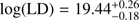 $ \mathrm{log}(\mathrm{LD})=19.4{4}_{-0.18}^{+0.26}$