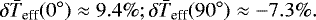 \begin{equation*} \delta \bar{T}_{\textrm{eff}}(0^{\circ}) \approx 9.4\%;\delta \bar{T}_{\textrm{eff}}(90^{\circ}) \approx -7.3\%.\end{equation*}